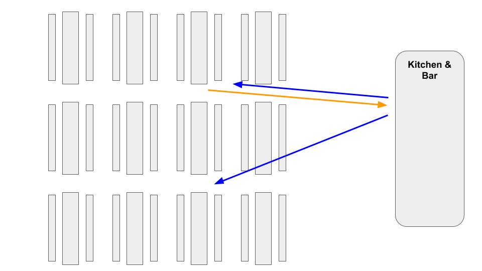 SAP EWM Task interleaving analogy 10
